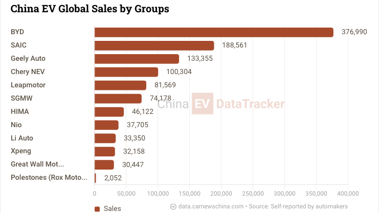 Performance des ventes des principaux constructeurs de véhicules électriques en mai 2026